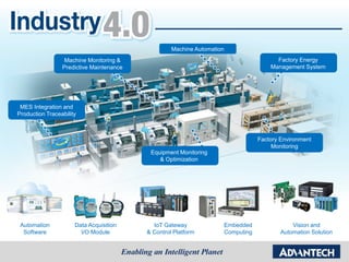 Vision and
Automation Solution
Embedded
Computing
Data Acquisition
I/O Module
IoT Gateway
& Control Platform
Automation
Software
MES Integration and
Production Traceability
Machine Monitoring &
Predictive Maintenance
Machine Automation
Factory Energy
Management System
Factory Environment
Monitoring
Equipment Monitoring
& Optimization
 