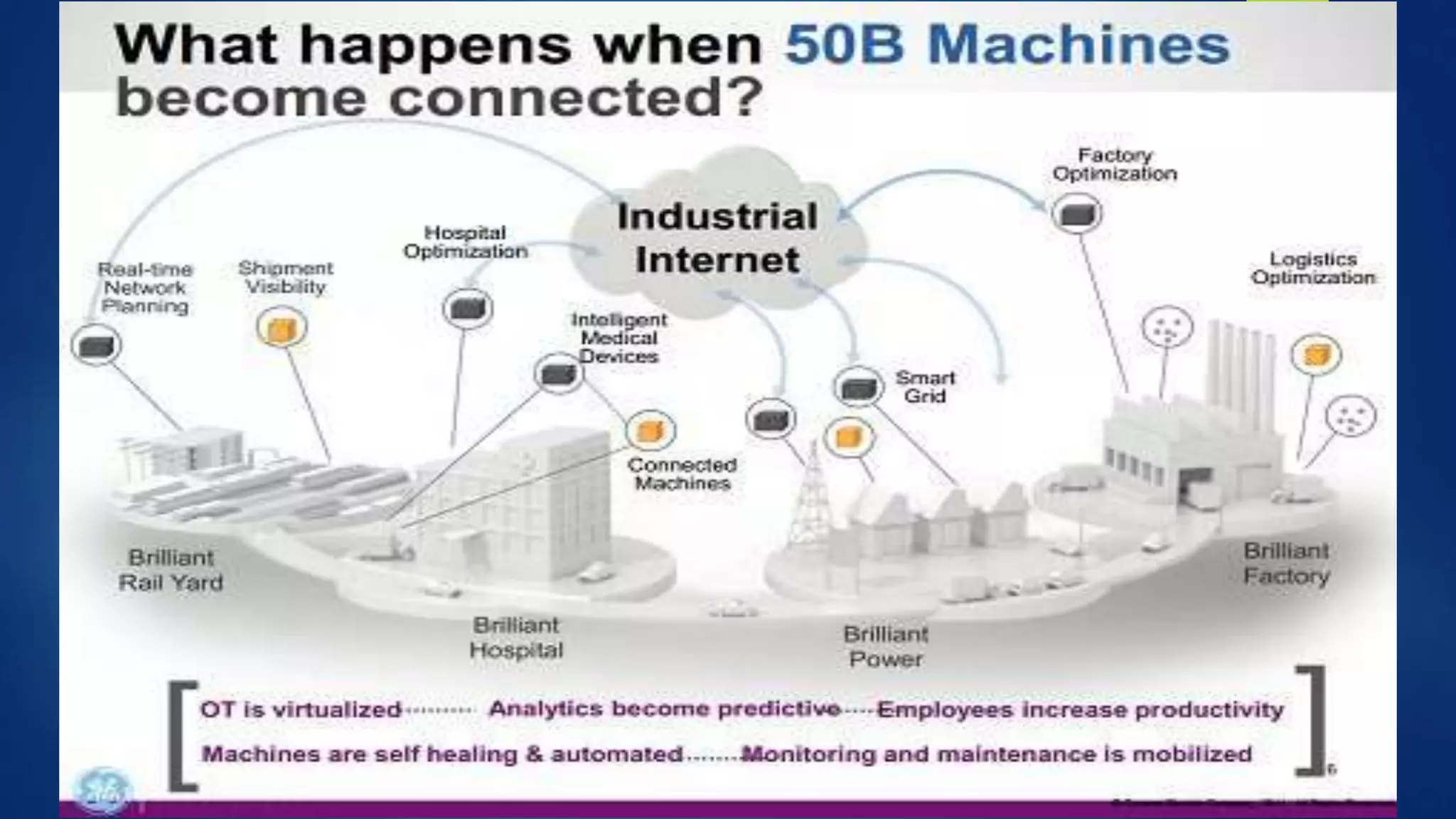 Industry 4_9 Pillars of technology
