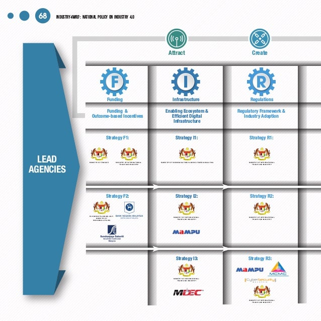 Industry 4wrd - National Policy on Industry 4.0