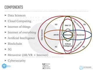 COMPONENTS
➤ Data Sciences


➤ Cloud Computing


➤ Internet of things


➤ Internet of everything


➤ Arti
fi
cial Intelligence


➤ Blockchain


➤ 5G


➤ Metaverse (AR/VR + Internet)


➤ Cybersecurity
 