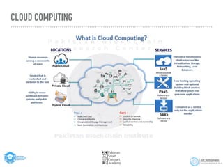 CLOUD COMPUTING
 