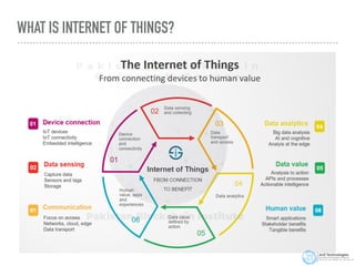 WHAT IS INTERNET OF THINGS?
 
