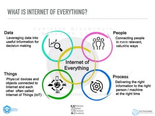 WHAT IS INTERNET OF EVERYTHING?
 