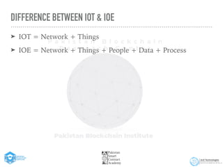 DIFFERENCE BETWEEN IOT & IOE
➤ IOT = Network + Things


➤ IOE = Network + Things + People + Data + Process
 
