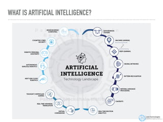 WHAT IS ARTIFICIAL INTELLIGENCE?
 