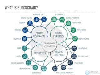 WHAT IS BLOCKCHAIN?
 