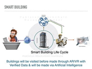 SMART BUILDING
Buildings will be visited before made through AR/VR with
Veri
fi
ed Data & will be made via Arti
fi
cial Intelligence
 