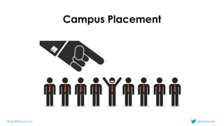 Campus Placement
deepu@fayausa.com @deepusnath
 