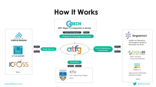 How It Works
deepu@fayausa.com @deepusnath
 