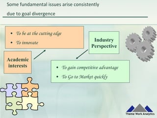 Some	fundamental	issues	arise	consistently		
due	to	goal	divergence	
Industry
Perspective
Academic
interests
•  To be at the cutting edge
•  To innovate
•  To gain competitive advantage
•  To Go to Market quickly
 