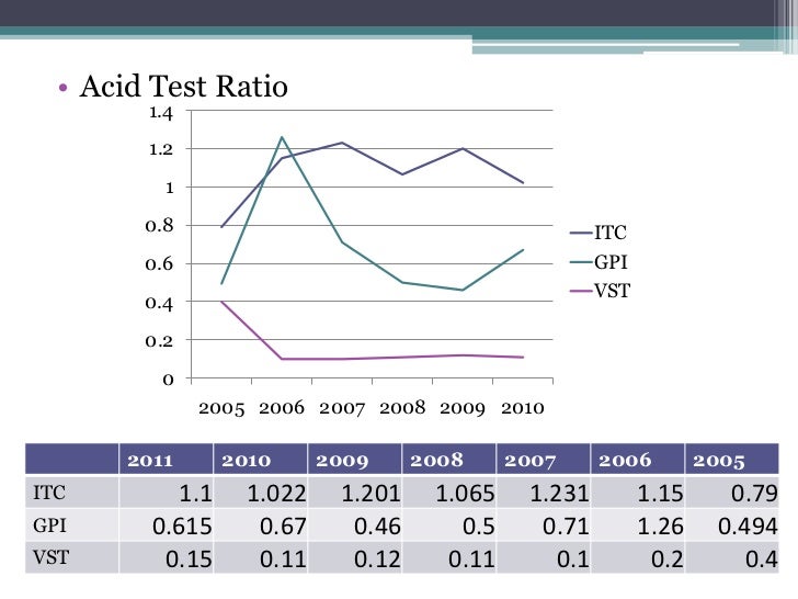 tobacco industry analysis Tobacco industry- analysis after china, india is the second largest producer of tobacco in the world tobacco is one of the major commercial crops in india despite the health hazards associated with it, the tobacco industry contributes significantly to the economy in terms of employment, income and government revenue. tobacco industry analysis Tobacco industry- analysis after china, india is the second largest producer of tobacco in the world tobacco is one of the major commercial crops in india despite the health hazards associated with it, the tobacco industry contributes significantly to the economy in terms of employment, income and government revenue.