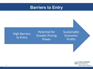Barriers to Entry
Sustainable
Economic
Profits
Potential for
Greater Pricing
Power
High Barriers
to Entry
13
 