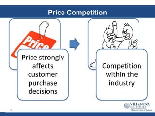 Price Competition
Price strongly
affects
customer
purchase
decisions
Competition
within the
industry
19
 