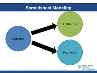 Spreadsheet Modeling
Expected
Optimistic
Pessimistic
28
 