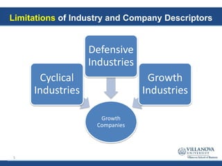 Limitations of Industry and Company Descriptors
Growth
Companies
Cyclical
Industries
Defensive
Industries
Growth
Industries
5
 