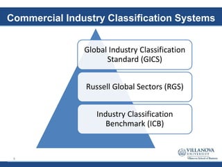 Commercial Industry Classification Systems
Global Industry Classification
Standard (GICS)
Russell Global Sectors (RGS)
Industry Classification
Benchmark (ICB)
6
 