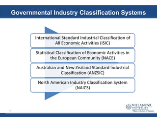 Governmental Industry Classification Systems
International Standard Industrial Classification of
All Economic Activities (ISIC)
Statistical Classification of Economic Activities in
the European Community (NACE)
Australian and New Zealand Standard Industrial
Classification (ANZSIC)
North American Industry Classification System
(NAICS)
7
 