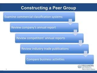Constructing a Peer Group
Examine commercial classification systems
Review company’s annual report
Review competitors’ annual reports
Review industry trade publications
Compare business activities
9
 