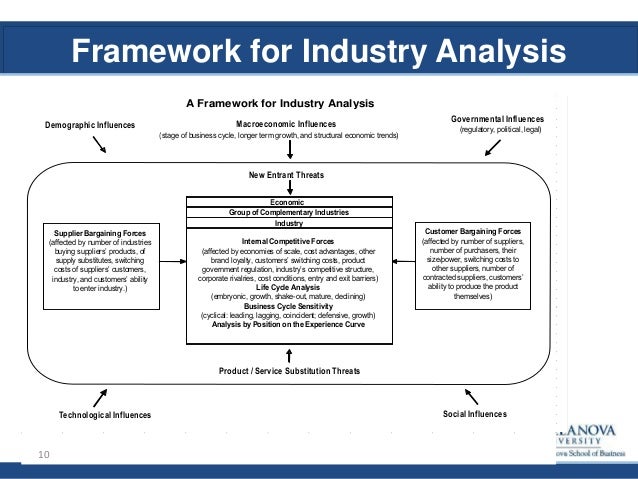 a company and industry analysis of fedex An introduction to the porter's generic value chain model, including primary and support activities, a company and industry analysis of fedex and the role of value. a company and industry analysis of fedex An introduction to the porter's generic value chain model, including primary and support activities, a company and industry analysis of fedex and the role of value.
