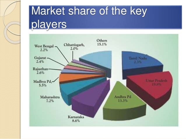 porter 5 forces of online travel industry The five forces analysis model developed by michael porter is a very well known technique to analyse the changes happening in an industry. porter 5 forces of online travel industry The five forces analysis model developed by michael porter is a very well known technique to analyse the changes happening in an industry.