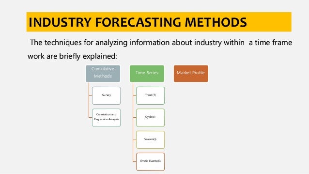 industry analysis industry analysis