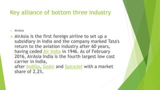 Key alliance of bottom three industry
 AirAsia
 AirAsia is the first foreign airline to set up a
subsidiary in India and the company marked Tata's
return to the aviation industry after 60 years,
having ceded Air India in 1946. As of February
2016, AirAsia India is the fourth largest low cost
carrier in India,
after IndiGo, GoAir and SpiceJet with a market
share of 2.2%.
 