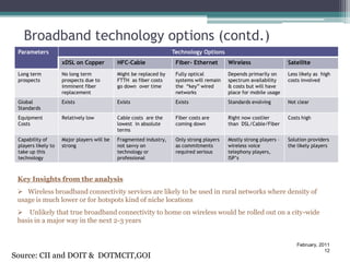 Broadband technology options (contd.)
 Parameters                                                         Technology Options
                     xDSL on Copper          HFC-Cable               Fiber- Ethernet       Wireless                  Satellite
 Long term           No long term            Might be replaced by    Fully optical         Depends primarily on      Less likely as high
 prospects           prospects due to        FTTH as fiber costs     systems will remain   spectrum availability     costs involved
                     imminent fiber          go down over time       the “key” wired       & costs but will have
                     replacement                                     networks              place for mobile usage
 Global              Exists                  Exists                  Exists                Standards evolving        Not clear
 Standards
 Equipment           Relatively low          Cable costs are the     Fiber costs are       Right now costlier        Costs high
 Costs                                       lowest in absolute      coming down           than DSL/Cable/Fiber
                                             terms
 Capability of       Major players will be   Fragmented industry,    Only strong players   Mostly strong players –   Solution providers
 players likely to   strong                  not savvy on            as commitments        wireless voice            the likely players
 take up this                                technology or           required serious      telephony players,
 technology                                  professional                                  ISP’s



 Key Insights from the analysis
  Wireless broadband connectivity services are likely to be used in rural networks where density of
 usage is much lower or for hotspots kind of niche locations
  Unlikely that true broadband connectivity to home on wireless would be rolled out on a city-wide
 basis in a major way in the next 2-3 years


                                                                                                                         February, 2011
                                                                                                                                     12
Source: CII and DOIT & DOTMCIT,GOI
 
