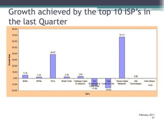 Growth achieved by the top 10 ISP’s in
the last Quarter




                                  February, 2011
                                              21
 