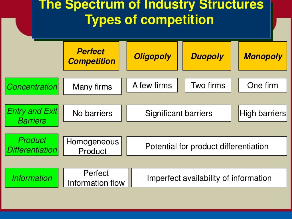 what is mean by industry analysis