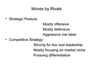 Moves by Rivals Strategic Posture: Mostly offensive Mostly defensive Aggressive risk taker Competitive Strategy: Striving for low cost leadership Mostly focusing on market niche Pursuing differentiation 