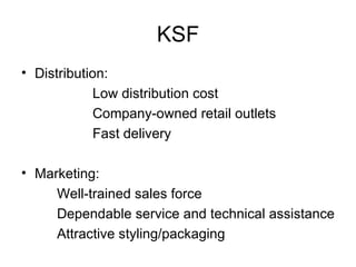 KSF Distribution: Low distribution cost Company-owned retail outlets Fast delivery Marketing: Well-trained sales force Dependable service and technical assistance Attractive styling/packaging 