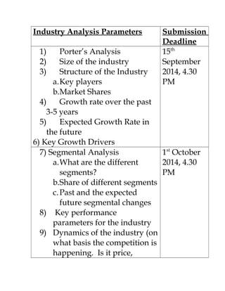 Industry Analysis Parameters Submission 
Deadline 
1) Porter’s Analysis 
2) Size of the industry 
3) Structure of the Industry 
a.Key players 
b.Market Shares 
4) Growth rate over the past 
3-5 years 
5) Expected Growth Rate in 
the future 
6) Key Growth Drivers 
15th 
September 
2014, 4.30 
PM 
7) Segmental Analysis 
a.What are the different 
segments? 
b.Share of different segments 
c. Past and the expected 
future segmental changes 
8) Key performance 
parameters for the industry 
9) Dynamics of the industry (on 
what basis the competition is 
happening. Is it price, 
1st October 
2014, 4.30 
PM 
 