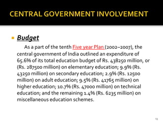    Budget
       As a part of the tenth Five year Plan (2002–2007), the
    central government of India outlined an expenditure of
    65.6% of its total education budget of Rs. 438250 million, or
    (Rs. 287500 million) on elementary education; 9.9% (Rs.
    43250 million) on secondary education; 2.9% (Rs. 12500
    million) on adult education; 9.5% (Rs. 41765 million) on
    higher education; 10.7% (Rs. 47000 million) on technical
    education; and the remaining 1.4% (Rs. 6235 million) on
    miscellaneous education schemes.


                                                                    13
 