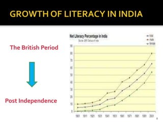 The British Period




Post Independence

                      8
 