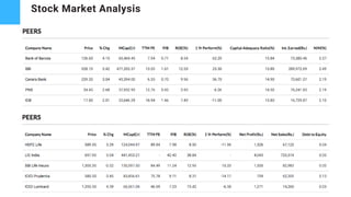 Stock Market Analysis
 