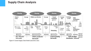 Supply Chain Analysis
 