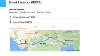 Political Factors
Taxation | Trade Restrictions | Tariffs | Policy
Economic Factors
Growth Rates | Interest Rates | Unemployment Rates | Exchange Rates | Inflations
Social Factors
Demographics | Culture
Technological Factors
Rate of change of technology | Automation | Outdated tech
Environmental Factors
Climate change | Pollution | Natural Disasters | Pandemics
Legal Factors
Laws | Regulation
Broad Factors - PESTEL
 