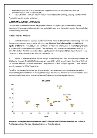 revenuesincurreddue toincreaseddemandforgarmentsandalsobecause of helpfromthe
governmentinthe formof subsidies,etc
 COST OF YARNS- Yarns are majorlyprocuredbycompaniesforspinning,weaving,etcof theirfinal
Product.Hence,itis a majorcost driver.
6.2 FINANCIAL COSTSTRUCTURE
The capital structure of thisindustryishighlydebtfinanced.Itishighlycapital intensive withheavy
machinery.TwocompaniesAlokIndustriesandArvindMillshave beenchosentorepresentthe entire Indian
textile industryasawhole.
**Please referthe Annexure 1
a) AlokIndustriesLtd.islargelyskewedtowardsDebt.About80- 85 % of itstotal borrowingshave been
throughUnsecuredandSecuredloans. Witha pre-tax Kd(Costof debt) of around 4% overKe(Costof
equity) of 18% forthe year2012 , we can say that the companyhas takena good decisionof goingforDebt
as itssource of borrowinghasbeencheaper.Overandabove this, it has alsogot a huge tax benefitof ₹
1234.7 Crs. But on the otherhandInterestcoverage hasbeenreducingfrom2.1 to 1.2 overthe last5 years.
The WACC of Alok hasmore or lessbeenthe same about7% .
b) ArvindLtd.`scapital structure alsohas a major share comingfromLoans. It is65% debt-financed and
35% Equity-financed.The WACC of thiscompanyis around16.9 whichismuch higherthanthat of AlokInd.
Ltd. It can be seenthat EPSis maximizedwitha60-40 ratio of D/E witha slightlyhighWACC.Ithashad a tax
benefitequivalentto55% of itsearning .
Therefore throughequityinfusionanddebtrepaymentcompaniescanboosttheirnetworthas well as
improve the D/Eratio and there byimprove the ratingof the company.Thismay evenresultinashare price
boostmovingforwardandby generatingfree cashﬂowstherebydeleveragingcompanies.
An analysis ofthe players withinthe textile supplychainconcludesthat the Garmentingand Technical
Textile segmentsare the most attractive in terms of financial returns.
 