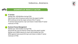 I n d u s t r y A n a l y s i s
SEGMENTS OF INDIA’S IT SECTOR
IT services
Market Size: US$ 86 billion during FY18.
Over 81 per cent of revenue comes from the export market.
BFSI continues to be the major vertical of the IT sector.
IT services had around 51.7 per cent share in total Indian IT sector
revenues in FY18.
Business Process Management
Market size: US$ 32 billion during FY18.
Around 87 per cent of revenue comes from the export market.
Market size of BPM industry to reach US$ 54 billion by FY25.
BPM segment had around 19.2 per cent share in Indian IT sector
revenues in FY18.
 