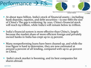 Performance  F.S.

  At about $900 billion, India's stock of financial assets—including
   bank deposits, equities, and debt securities—is one-fifth the size
   of China's The gap is widening: by 2010, China's financial stock
   will reach $9 trillion, while India's will remain below $2 trillion.

  India's financial system is more effective than China's, largely
   because the market share of more efficient foreign and privately
   owned banks in India has crept up to 25 percent.

  Many nonperforming loans have been cleaned up, and while the
   true figure is hard to determine, they are now estimated at
   around 9 percent of all lending, compared with up to 40 percent
   in China.

  India's stock market is booming, and its best companies list
   shares abroad.
  9/10/2010                                                               15
 