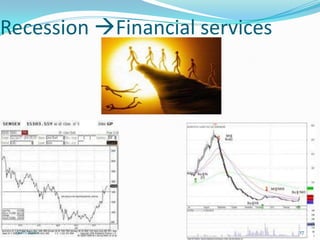 Recession Financial services




 9/10/2010                      17
 
