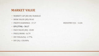 MARKET VALUE
• MARKET CAP (RS CR)-30,868.65
• BOOK VALUE (RS)-50.43
• PROFIT/EARNINGS- 17.17 INDUSTRY P/E- 11.04
• EPS (TTM) – 58.17
• FACE VALUE (RS) -10.00
• PRICE/BOOK- 16.79
• DIV YIELD.(%)- 1.77%
• DIV (%) -150.00%
 