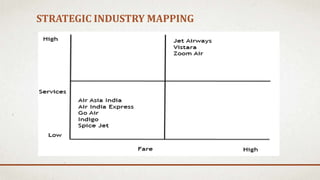STRATEGIC INDUSTRY MAPPING
 