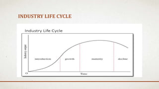 INDUSTRY LIFE CYCLE
 
