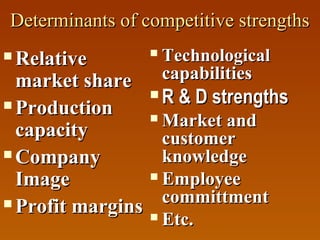 Determinants of competitive strengths

Relative
market share
 Production
capacity
 Company
Image
 Profit margins




Technological
capabilities



R & D strengths

Market and
customer
knowledge
 Employee
committment
 Etc.


 
