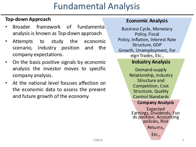 industry analysis