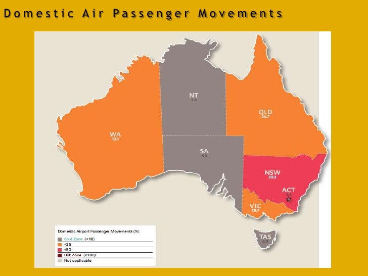 Australian Airline Industry Analysis