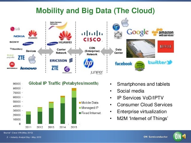 Semiconductor Communication Applications by Naill Shakeshaft of ON Se…