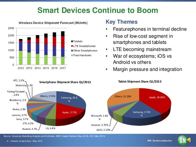 Semiconductor Communication Applications by Naill Shakeshaft of ON Se…