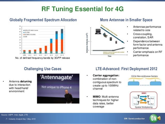 Driver Zte Lte Technologies Msm Nasi